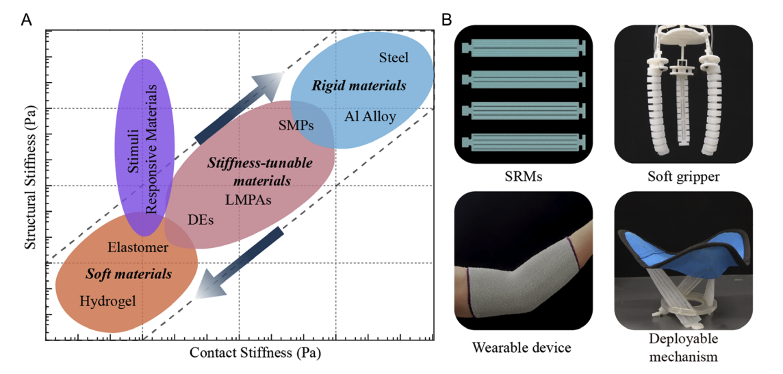 Smart Materials Applications Overview